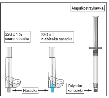 Diagram showing a vial, a syringe, and two needles: a gray one sized 22G x 1.5 and a blue one sized 23G x 1, with a label indicating the cap of the tip