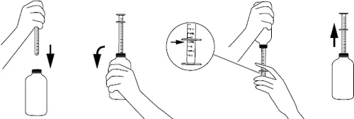 Schematic instruction for use: hand pressing the syringe plunger into the vial, drawing liquid up to the marked line, and removing the syringe from the container upward