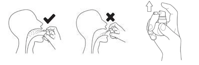 Instructional diagram showing correct holding of the inhaler close to the mouth with a checkmark, and incorrect holding with a cross, indicating the proper pressing technique