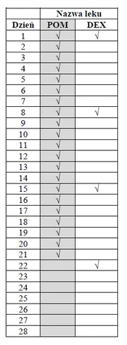 Tabla de 28 días con dos columnas de medicamentos POM y DEX, donde POM tiene marcados los días del 1 al 21 y DEX los días 1, 8, 15 y 22