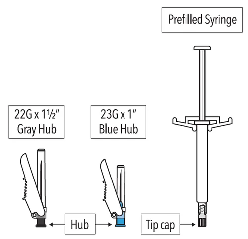 Esquema que muestra una jeringa llena de medicamento y dos agujas: 22G con conector gris y 23G con conector azul, con etiquetas de las partes