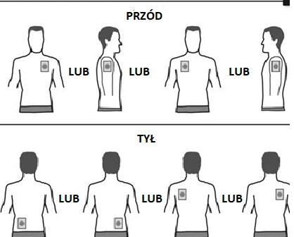 Diagram showing drug application sites on the front and back of the torso, including the chest, abdomen, and upper back of a male