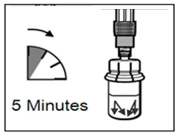 Schema che mostra lo svitamento del tappo dalla fiala, freccia indicante movimento rotatorio e scritta "5 Minutes" a indicare il tempo di attesa