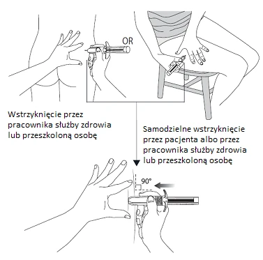 Schema che mostra l'iniezione del farmaco nella coscia o nell'addome effettuata da un professionista o dal paziente, con indicazione dell'angolo di somministrazione di 90 gradi rispetto alla pelle