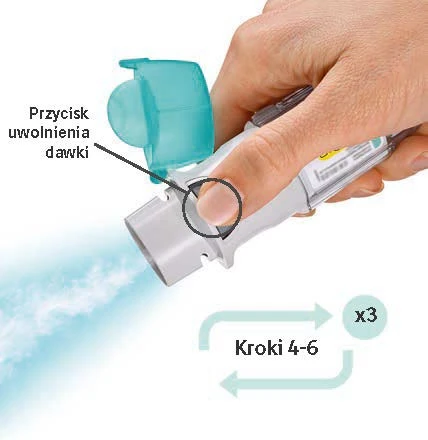 Primer plano de una mano sosteniendo un inhalador blanco y turquesa con el botón de liberación de dosis resaltado y flechas que indican repetir los pasos 4-6 tres veces