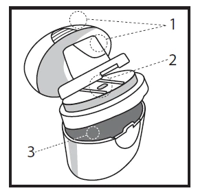 Dibujo esquemático de un dispositivo médico con números: 1 que indica la parte superior, 2 que señala el elemento central y 3 que indica el interior de la carcasa