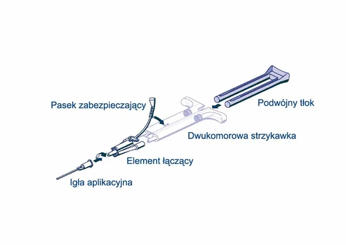 Schema di una siringa a doppia camera con indicazione degli elementi: ago applicativo, connettore, fascetta di sicurezza e doppio stantuffo