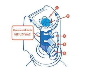 Схематичне зображення медичного пристрою з п’ятьма пронумерованими елементами та написом НЕ ВИКОРИСТОВУВАТИ при з’єднанні для наповнення