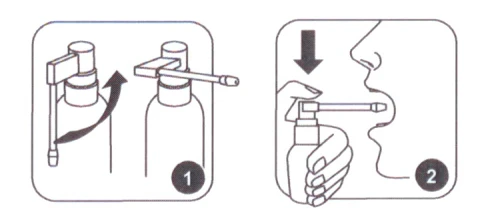 Diagram of spray usage instructions: first lift the mechanism lever, then direct the nozzle towards the mouth and press the button downward