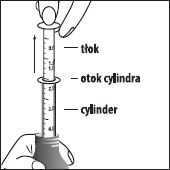 Hand holding a syringe with labeled parts: plunger, flange, and barrel with millimeter scale on a white background