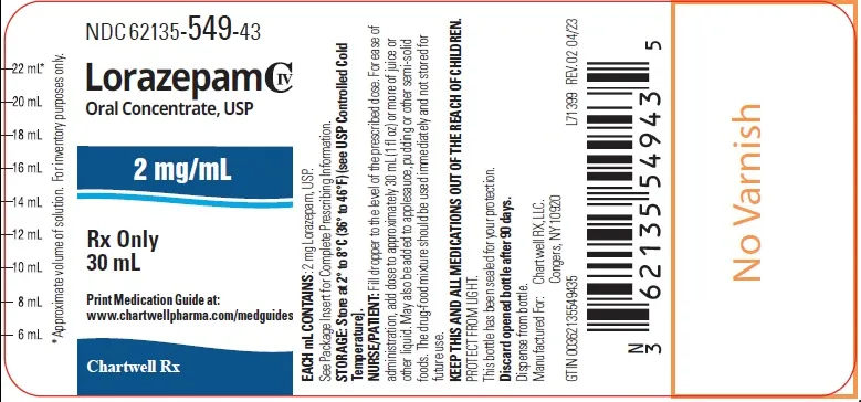 Lorazepam TZF solución para inyección