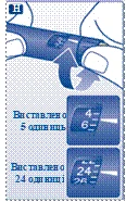 Рука держит шприц с отметками 4–6 и 24–26 единиц инсулина, указывая на установку дозы для инъекции