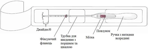 Jade® with securing flange, administration tube with plunger and scale, marker, and handle with internal threads for medical injection