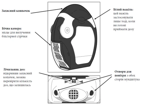 A medical device with a protective cap, a side chamber for removing the strip, a dose counter, and air vents on both sides of the mouthpiece