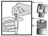 Una mano estrae l'ago dalla siringa, mentre uno schema illustra i dettagli della siringa: A — corpo, B — stantuffo, C — base con ago