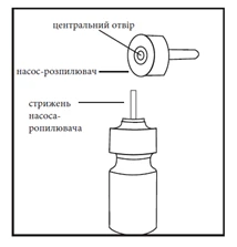 Diagram of a medical device with a central chamber, nebulizer pump, and nebulizer pump rod designed for delivering liquid medication