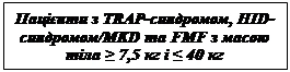Pazienti con sindrome TRAPS, sindrome HID/MKD e FMF con peso corporeo compreso tra 7,5 kg e 40 kg