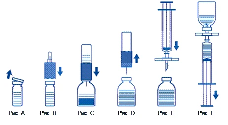 Solution preparation scheme: opening the ampoule, drawing up the solvent, mixing with the powder, withdrawing the solution with a syringe, transferring into the ampoule, withdrawing the prepared solution