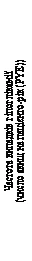 Textual instructions with guidance on drug usage, written vertically, mentioning dosage and administration methods