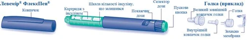 Dawka insulinowa Lantus FlexPen z nakrętką, wkładem z insulina, skalą dawki, selektorem, przyciskiem uruchamiającym oraz elementami igły z osłoną ochronną