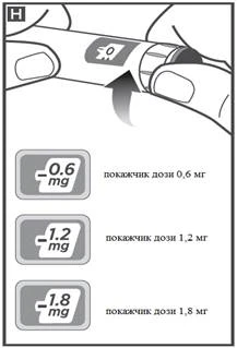 Рука вращает дозирующий механизм ингалятора, выбирая дозу 0,6 мг, 1,2 мг или 1,8 мг, с соответствующими отметками на панели