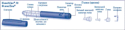 Инжектор НовоМикс® 30 ФлексПен® со стеклянным шариком, картриджем с инсулином, регулятором дозы, пусковой кнопкой, большим и внутренним колпачками иглы, иглой и надписью мембрана