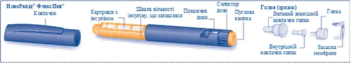 Pluma inyectable automática con etiquetas: tapón, cartucho de insulina, escala de dosificación, indicador de dosis, selector de dosis, botón de disparo, aguja con tapones interno y externo, membrana metálica