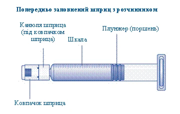 Prefilled syringe with solvent: syringe cap, syringe tip under cap, scale, plunger (piston)