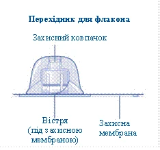 Переходник для флакона с защитным колпачком, иглой под зажимной мембраной и защитной мембраной