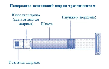 Предварительно заполненный шприц с растворителем: колпачок шприца, наконечник шприца под колпачком, шкала, поршень с плунжером