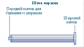 Шток поршня с передним концом для соединения со шприцем и широким концом для фиксации в корпусе шприца