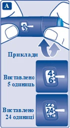 Рука держит шприц-ручку, на которой установлена доза 5 единиц, ниже показаны примеры установки 4, 6 и 24 единиц инсулина