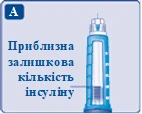 Синяя шприц-ручка с отметками уровня инсулина, рядом надпись «Приблизительное остаточное количество инсулина» и буква А в квадрате