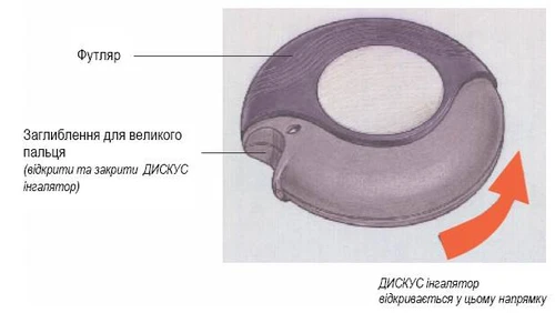 Involucro dell'inalatore con indicazione dell'incavo per il pollice e della direzione di apertura del disco dell'inalatore indicata da una freccia rossa