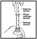 A hand holding a syringe, with the plunger, flange, and barrel labeled, and an arrow indicating the upward movement direction of the plunger