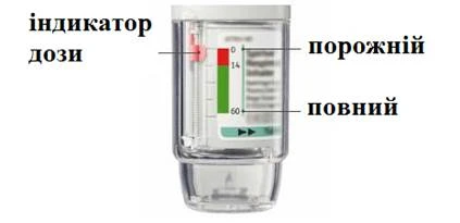 Dosificador transparente con indicador de dosis que muestra los niveles vacío y lleno, con una escala de 0 a 60 unidades