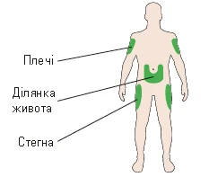 Schema del corpo umano con aree indicate per l'iniezione
