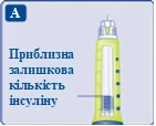 Зелёный ручной шприц с отметкой уровня инсулина и надписью о приблизительном остатке лекарства на белом фоне с буквой А