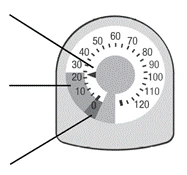 Indicador de escala semicircular con una flecha que señala el valor 20, con marcas de 0 a 120, visibles los valores 10, 20, 30, 40, 50, 60, 70, 80, 90, 100, 110, 120