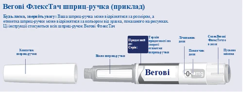 Pluma inyectora Bevov FlexTouch con etiquetas: tapón, cuerpo de la pluma, mecanismo de dosificación, botón de disparo, instrucciones de uso y advertencia sobre uso exclusivo para un solo paciente