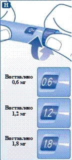Mano che impugna una penna siringa con dose impostata a 0,6 mg, 1,2 mg o 1,8 mg, con indicatore visivo della dose selezionata