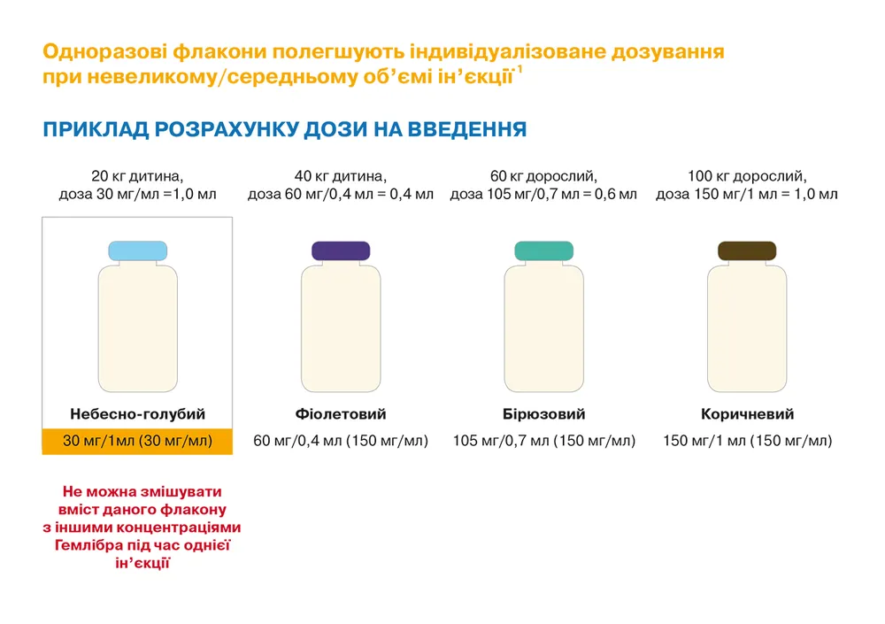 Hemlibra solution for injection