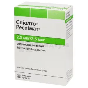 Spiolto Respimat soluzione per inalazione